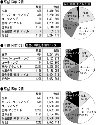 グラフ表