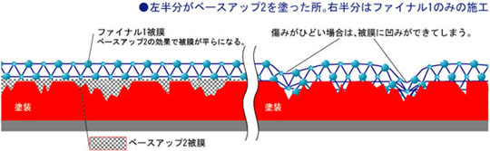 比較図