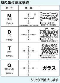 Siの単位基本構成表