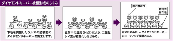 しくみ図